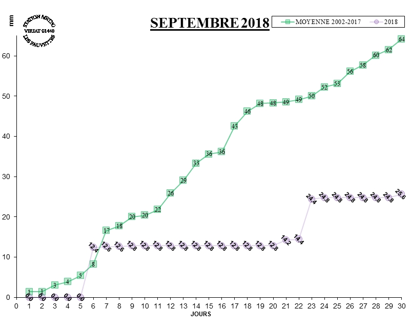 GRAPH PLUIE 09-18.jpg